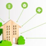 Go Green with Affordable Loans